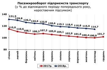 http://www.cv.ukrstat.gov.ua/grafik/12_18/PASAG_11.jpg