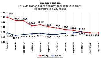 http://www.cv.ukrstat.gov.ua/grafik/12_18/IMPORT_10.jpg