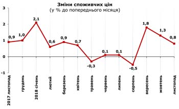 http://www.cv.ukrstat.gov.ua/grafik/12_18/INFLAZ_11.jpg