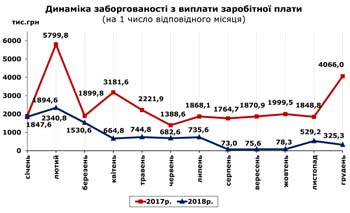 http://www.cv.ukrstat.gov.ua/grafik/12_18/ZABORH_11.jpg