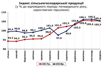 http://www.cv.ukrstat.gov.ua/grafik/2019/01_19/SIL_HOSP_12.jpg