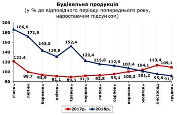 http://www.cv.ukrstat.gov.ua/grafik/2019/01_19/BUD_12.jpg