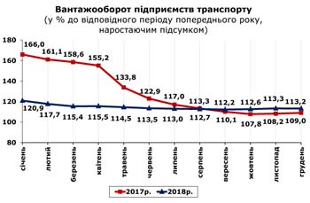 http://www.cv.ukrstat.gov.ua/grafik/2019/01_19/VANT_12.jpg