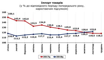 http://www.cv.ukrstat.gov.ua/grafik/2019/01_19/IMPORT_11.jpg