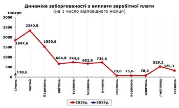 http://www.cv.ukrstat.gov.ua/grafik/2019/01_19/ZABORH_12.jpg
