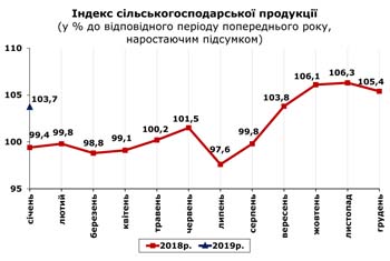 http://www.cv.ukrstat.gov.ua/grafik/2019/02_19/SIL_HOSP_01.jpg