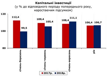 http://www.cv.ukrstat.gov.ua/grafik/2019/02_19/KAP_INV_12.jpg