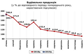 http://www.cv.ukrstat.gov.ua/grafik/2019/02_19/BUD_01.jpg