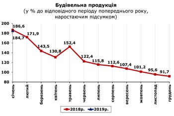http://www.cv.ukrstat.gov.ua/grafik/2019/02_19/BUD_01.jpg