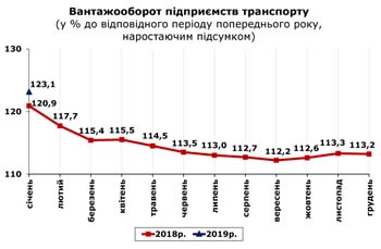 http://www.cv.ukrstat.gov.ua/grafik/2019/02_19/VANT_01.jpg