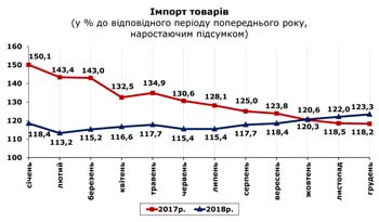 http://www.cv.ukrstat.gov.ua/grafik/2019/02_19/IMPORT_12.jpg