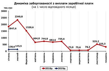 http://www.cv.ukrstat.gov.ua/grafik/2019/03_19/ZABORH_01.jpg