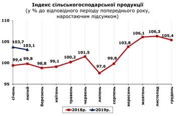 http://www.cv.ukrstat.gov.ua/grafik/2019/03_19/SIL_HOSP_02.jpg