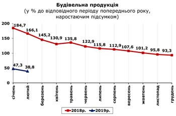 http://www.cv.ukrstat.gov.ua/grafik/2019/03_19/BUD_02.jpg