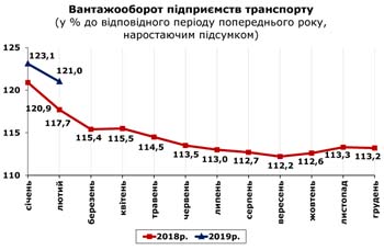 http://www.cv.ukrstat.gov.ua/grafik/2019/03_19/VANT_02.jpg
