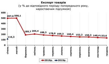 http://www.cv.ukrstat.gov.ua/grafik/2019/03_19/EXPORT_01.jpg