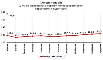 http://www.cv.ukrstat.gov.ua/grafik/2019/03_19/IMPORT_01.jpg