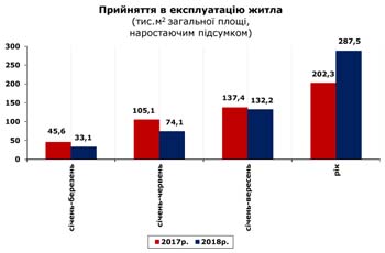 http://www.cv.ukrstat.gov.ua/grafik/2019/02_19/PRUYN_12.jpg