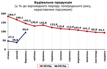 http://www.cv.ukrstat.gov.ua/grafik/2019/04_19/BUD_03.jpg