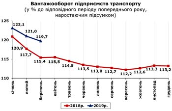 http://www.cv.ukrstat.gov.ua/grafik/2019/04_19/VANT_03.jpg
