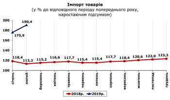 http://www.cv.ukrstat.gov.ua/grafik/2019/04_19/IMPORT_02.jpg