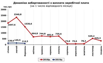 http://www.cv.ukrstat.gov.ua/grafik/2019/04_19/ZABORH_02.jpg