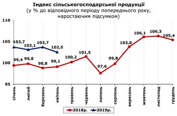 http://www.cv.ukrstat.gov.ua/grafik/2019/05_19/SIL_HOSP_04.jpg