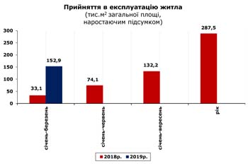 http://www.cv.ukrstat.gov.ua/grafik/2019/05_19/PRUYN_03.jpg