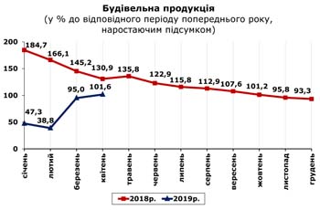 http://www.cv.ukrstat.gov.ua/grafik/2019/05_19/BUD_04.jpg