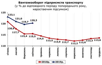 http://www.cv.ukrstat.gov.ua/grafik/2019/05_19/VANT_04.jpg