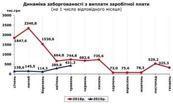 http://www.cv.ukrstat.gov.ua/grafik/2019/05_19/ZABORH_04.jpg