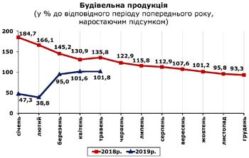 http://www.cv.ukrstat.gov.ua/grafik/2019/06_19/BUD_05.jpg