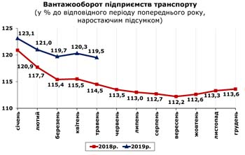 http://www.cv.ukrstat.gov.ua/grafik/2019/06_19/VANT_05.jpg