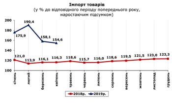 http://www.cv.ukrstat.gov.ua/grafik/2019/06_19/IMPORT_04.jpg