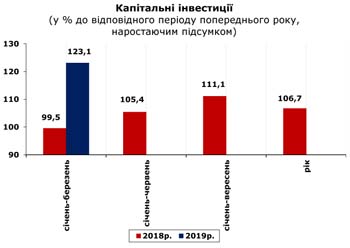 http://www.cv.ukrstat.gov.ua/grafik/2019/05_19/KAP_INV_03.jpg