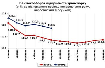 http://www.cv.ukrstat.gov.ua/grafik/2019/07_19/VANT_06.jpg