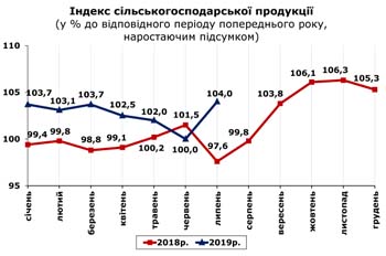 http://www.cv.ukrstat.gov.ua/grafik/2019/08_19/SIL_HOSP_07.jpg
