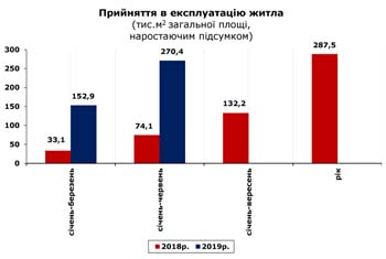 http://www.cv.ukrstat.gov.ua/grafik/2019/08_19/PRUYN_06.jpg