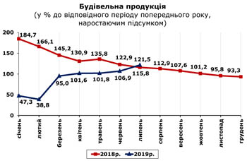 http://www.cv.ukrstat.gov.ua/grafik/2019/08_19/BUD_07.jpg