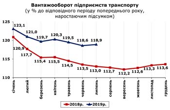 http://www.cv.ukrstat.gov.ua/grafik/2019/08_19/VANT_07.jpg
