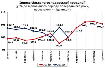 http://www.cv.ukrstat.gov.ua/grafik/2019/09_19/SIL_HOSP_08.jpg