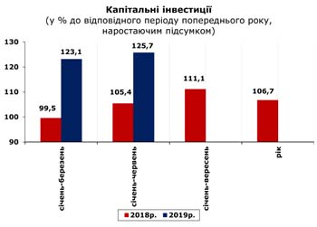 http://www.cv.ukrstat.gov.ua/grafik/2019/08_19/KAP_INV_06.jpg