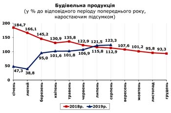 http://www.cv.ukrstat.gov.ua/grafik/2019/09_19/BUD_08.jpg