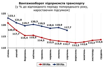 http://www.cv.ukrstat.gov.ua/grafik/2019/09_19/VANT_08.jpg