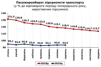 http://www.cv.ukrstat.gov.ua/grafik/2019/09_19/PASAG_08.jpg