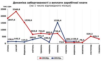 http://www.cv.ukrstat.gov.ua/grafik/2019/10_19/ZABORH_09.jpg