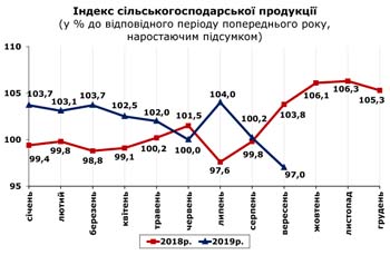 http://www.cv.ukrstat.gov.ua/grafik/2019/10_19/SIL_HOSP_09.jpg