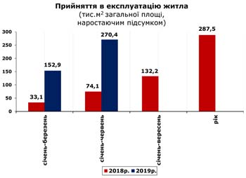 http://www.cv.ukrstat.gov.ua/grafik/2019/08_19/PRUYN_06.jpg