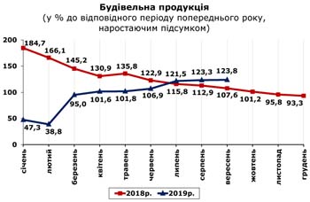 http://www.cv.ukrstat.gov.ua/grafik/2019/10_19/BUD_09.jpg