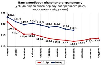 http://www.cv.ukrstat.gov.ua/grafik/2019/10_19/VANT_09.jpg